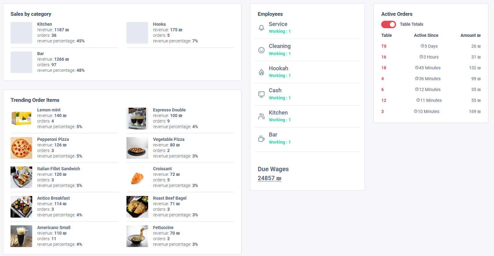 Dashboard2